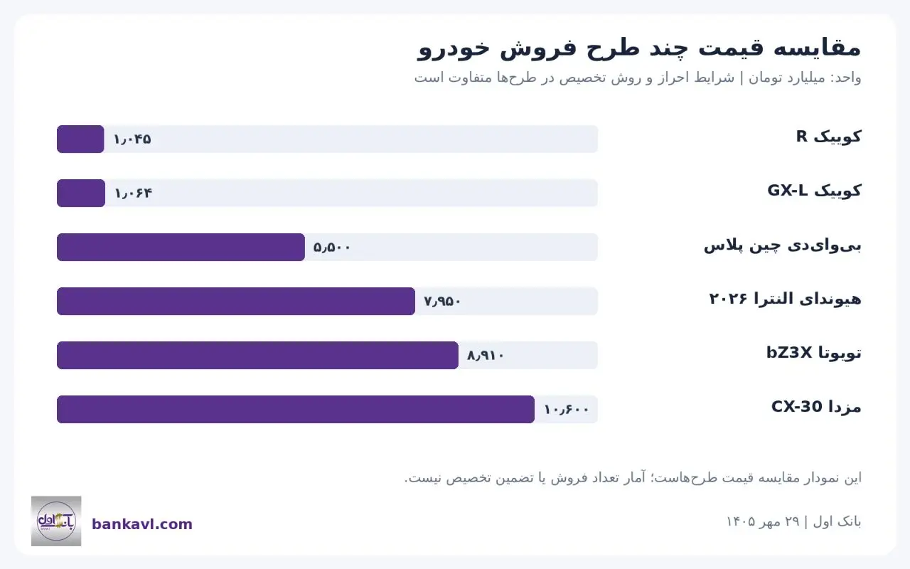 فروش قسطی خودرو