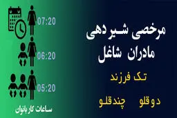  حقوق مادران شاغل در قانون کار /از مرخصی زایمان تا شیردهی