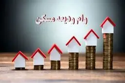 مبلغ قسط وام ودیعه مسکن در مراکز استان‌ها چقدر  شد؟