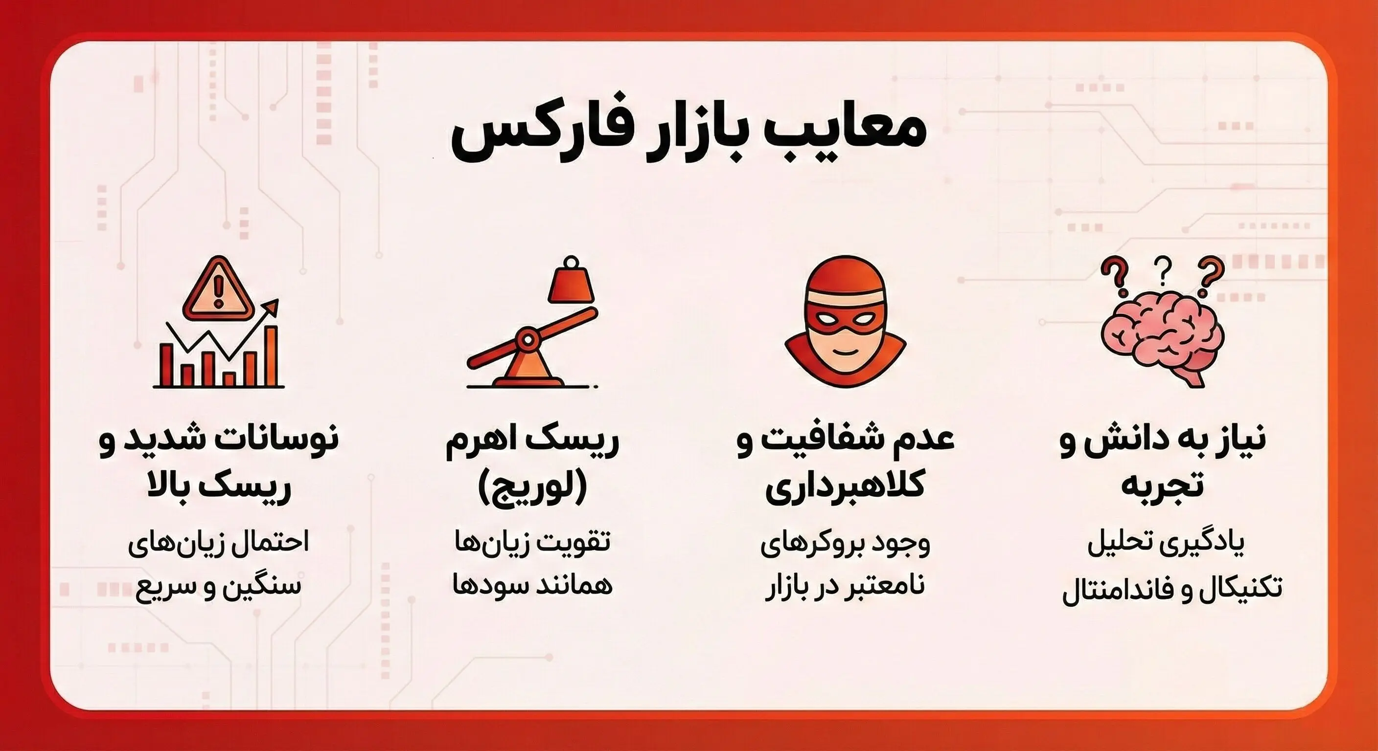 مزایا و معایب بازار فارکس چیست؟ 4 مورد اصلی