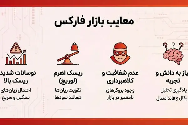 مزایا و معایب بازار فارکس چیست؟ 4 مورد اصلی