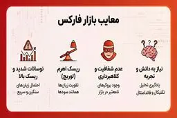 مزایا و معایب بازار فارکس چیست؟ 4 مورد اصلی