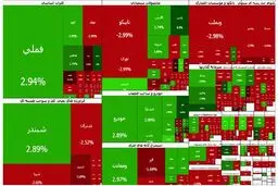 بازار سرمایه مثبت ماند