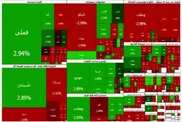 بازار سرمایه مثبت ماند