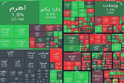 رشد 34 هزار واحدی شاخص بورس/ اکثر نمادها سبزپوش شدند! 