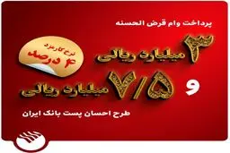 شرایط وام قرض الحسنه ۳۰۰ میلیون تومانی   پست بانک 