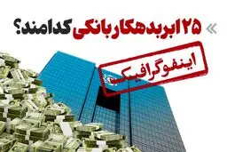 ۲۵ ابربدهکار بانکی کدامند؟