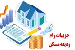 شرایط جدید وام اجاره برای مجردها و متاهل‌ها در سال ۱۴۰۴