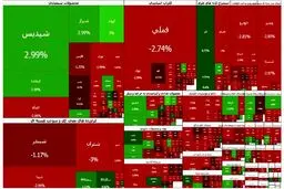 شاخص بازار سرمایه کاهش یافت