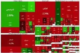 شاخص بازار سرمایه کاهش یافت
