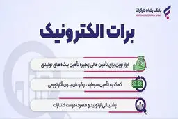 ارائه خدمت برات الکترونیک از طریق سامانه SCF بانک رفاه 
