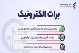 ارائه خدمت برات الکترونیک از طریق سامانه SCF بانک رفاه 