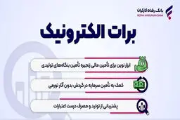ارائه خدمت برات الکترونیک از طریق سامانه SCF بانک رفاه 