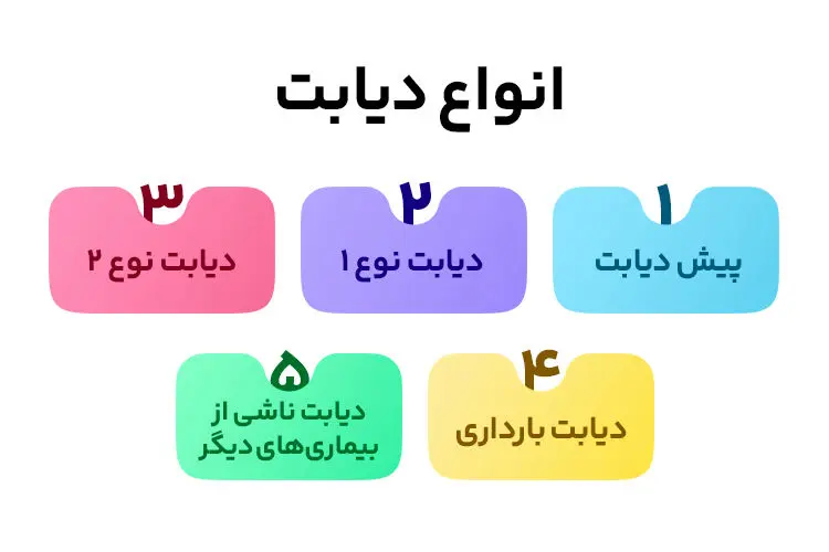 دیابت نوع ۵ چیست و چه تفاوتی با انواع دیگر دارد؟