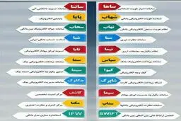 با 31 سامانه بانکی آشنا شوید