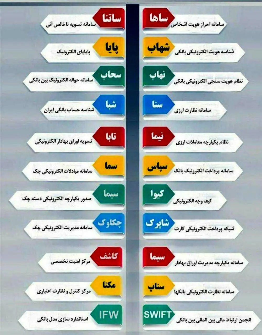 با 31 سامانه بانکی آشنا شوید
