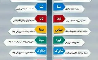 با 31 سامانه بانکی آشنا شوید