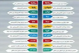 با 31 سامانه بانکی آشنا شوید