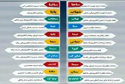 با 31 سامانه بانکی آشنا شوید