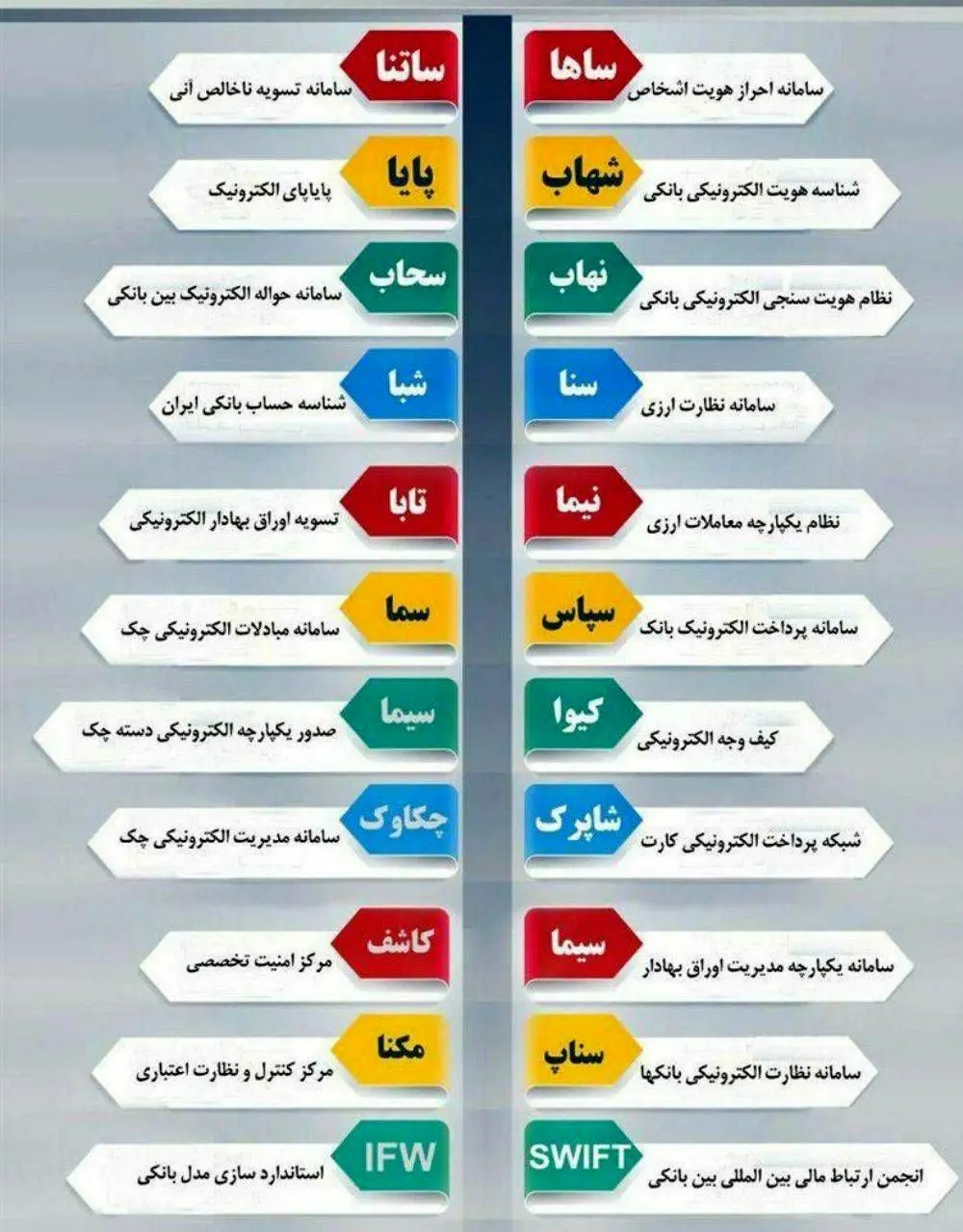 با 31 سامانه بانکی آشنا شوید