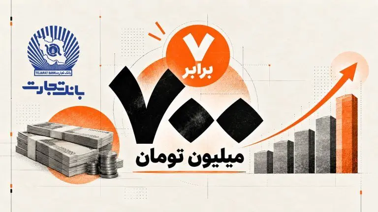 وام ۷۰۰ میلیونی بانک تجارت با کارمزد ۴ درصد؛ شرایط دریافت در مهر ۱۴۰۵