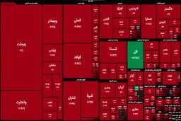 ریزش شاخص بورس درچهارمین روز متوالی 