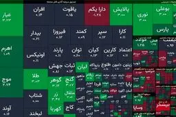 رشد ۳۴ هزار واحدی شاخص کل بورس