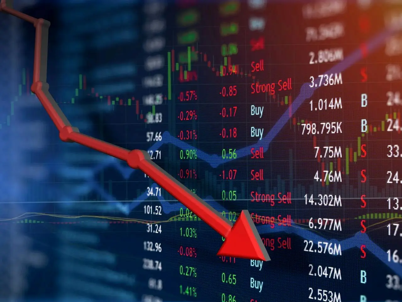 ریزش 27 هزار واحدی شاخص کل بورس