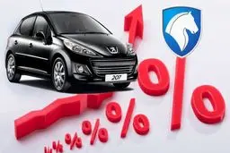 بیشترین سود در ثبت نام ایران خودرو برای کدام خودرو است؟