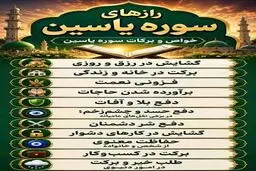 فواید و خوبی های سوره یاسین (یس)