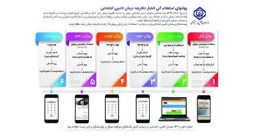 ۶ روش اعتبارسنجی دفترچه های تامین اجتماعی + جدول