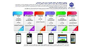 ۶ روش اعتبارسنجی دفترچه های تامین اجتماعی + جدول