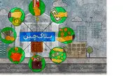 فناوری بلاک چین چگونه بر صنعت بانکداری تاثیر می گذارد؟