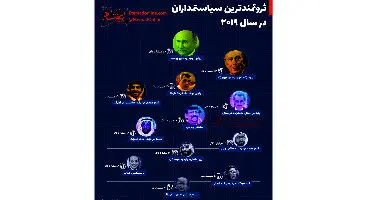 ثروتمندترین سیاستمداران جهان چه کسانی هستند؟