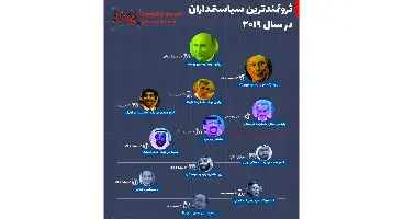 ثروتمندترین سیاستمداران جهان چه کسانی هستند؟