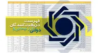 فهرست دریافت‌کنندگان ارز نیمایی و دولتی منتشر شد
