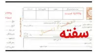 سامانه سفته الکترونیکی راه اندازی شد + جزئیات