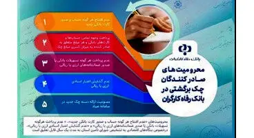 اعلام محرومیت های صادرکنندگان چک برگشتی در بانک رفاه کارگران