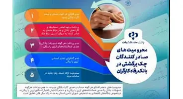 اعلام محرومیت های صادرکنندگان چک برگشتی در بانک رفاه کارگران