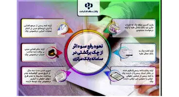 آموزش نحوه رفع سوء اثر از چک برگشتی در سامانه یکپارچه بانک مرکزی