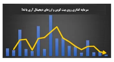 «ارز دیجیتال» برای سرمایه‌گذاری بخریم یا نخریم؟