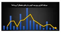 «ارز دیجیتال» برای سرمایه‌گذاری بخریم یا نخریم؟