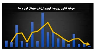 «ارز دیجیتال» برای سرمایه‌گذاری بخریم یا نخریم؟