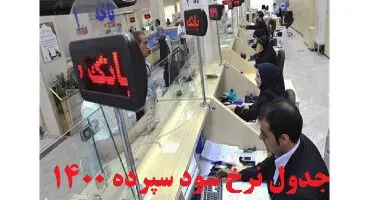 لیست نرخ سود بانکی در سال 1400+جدول