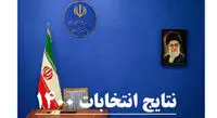 وزارت کشور نتایج تکمیلی انتخابات ۱۴۰۰ را اعلام کرد
