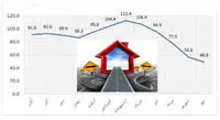 پیش بینی آینده بازار مسکن تا آخرسال