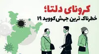 علائم اولیه کرونای دلتا/ چه زمانی به پزشک مراجعه کنیم؟