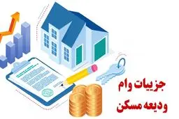 وام ودیعه مسکن ۱۴۰۴/  همه‌چیز درباره وام  ۳۰۰ میلیویی مستاجران 