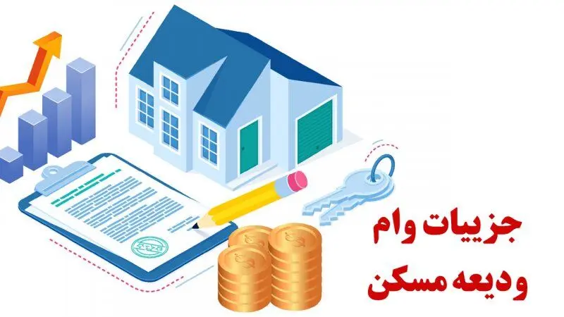 وام ودیعه مسکن ۱۴۰۴/  همه‌چیز درباره وام  ۳۰۰ میلیویی مستاجران 