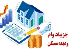 وام ودیعه مسکن ۱۴۰۴/  همه‌چیز درباره وام  ۳۰۰ میلیویی مستاجران 
